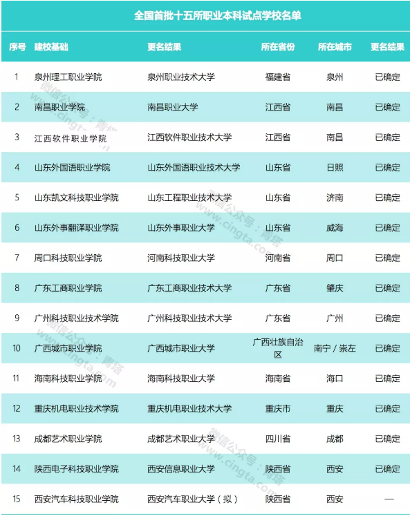 深圳風(fēng)向標教育資源股份有限公司 深圳風(fēng)向標教育資源股份有限公司