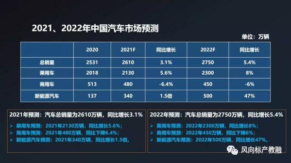 深圳風(fēng)向標教育資源股份有限公司 深圳風(fēng)向標教育資源股份有限公司